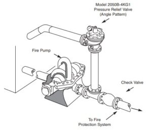 Fire Protection Pressure Relief Valve - Piping System Indonesia