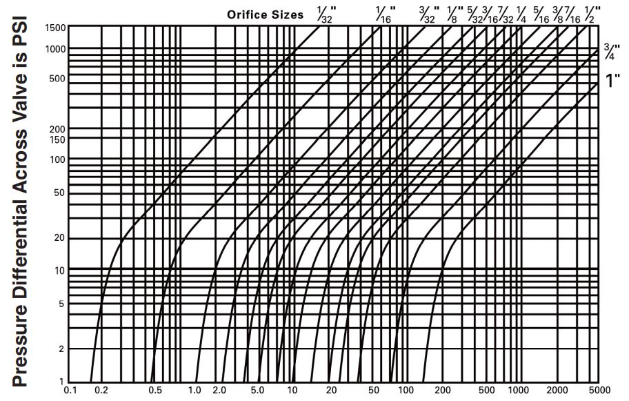 Air Release Valve Sizing Chart: How To Choose The Right Valve